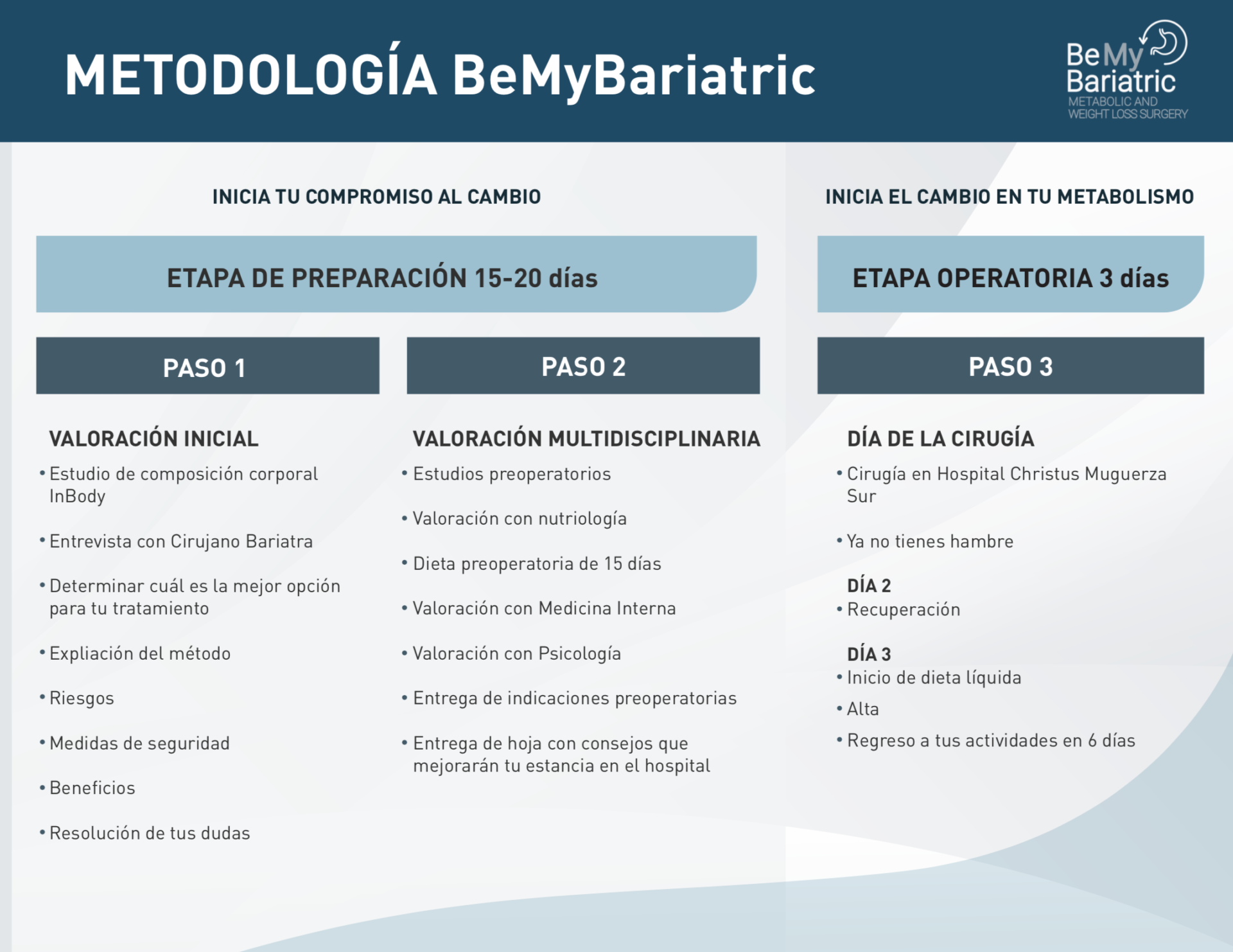 Metodología Be my Bariatric - Dr. Luis Zavala